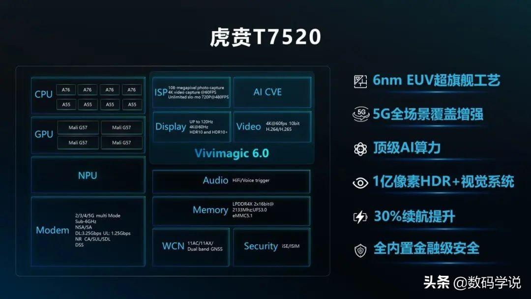 t770芯片處理器相當于驍龍多少（唐古拉T770是純國產的嗎）