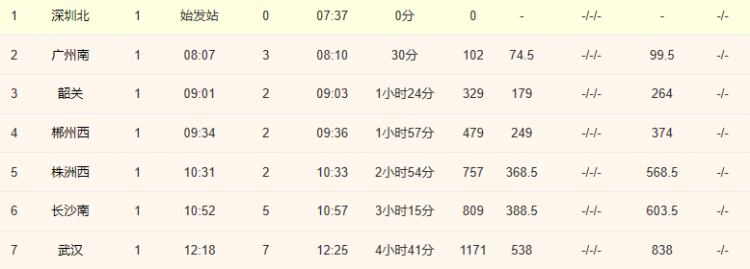 深圳到武漢的高鐵經過幾個站
