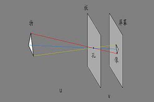 小孔成像原理及特點
