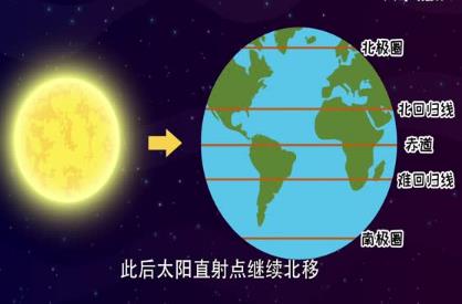 春分節氣的含義是什么 春分節氣有什么意義