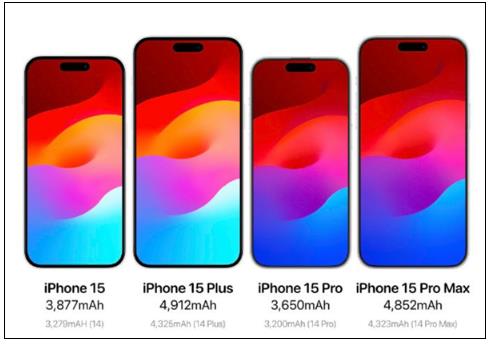 iPhone15將采用疊層電池：充電更快、壽命更長