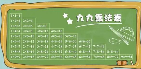 乘法口訣表