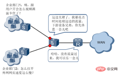 當前用戶并發數已滿啥意思 當前用戶并發數已滿什么意思