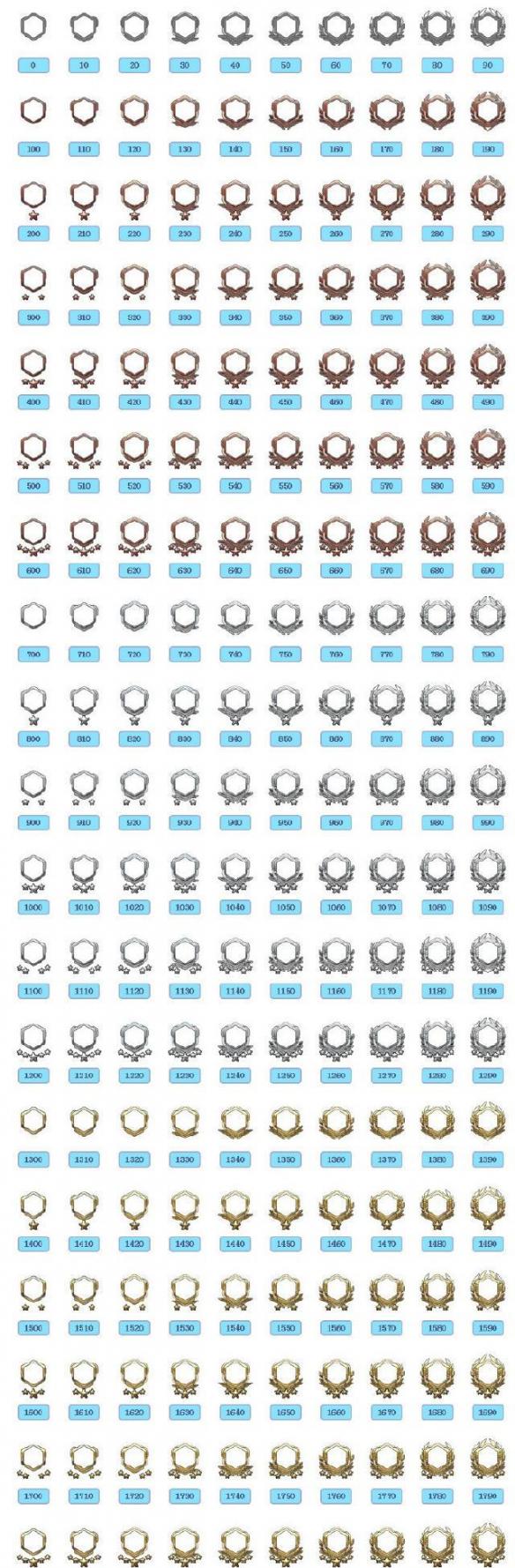 《守望先鋒》全部等級邊框匯總一覽