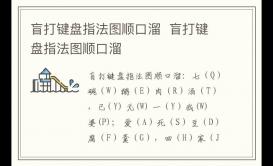 盲打鍵盤指法圖順口溜 盲打鍵盤指法圖順口溜