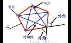 多邊形的對角線公式 幾何學名詞解讀