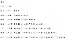 小學三年級數學乘法口訣表（小九九+大九九）早背誦早受益！