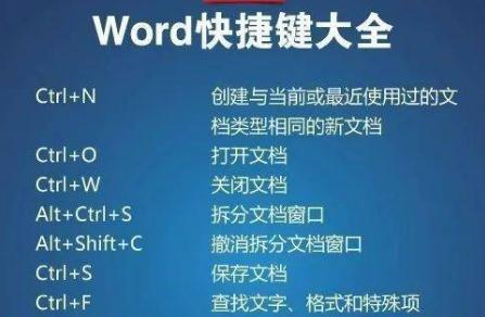 保存快捷鍵ctrl加什么 word快捷鍵介紹