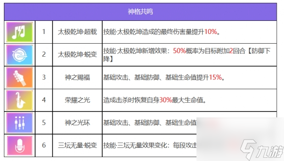 眾神派對哪吒李靈角色圖鑒