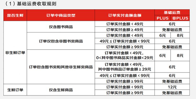 京東快遞收費標準價格表2022 360截圖20220824101221044.jpg