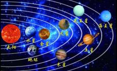 太陽系八大行星示意圖