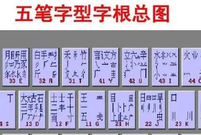 邱五筆怎么打字？邱字用五筆怎么打字？