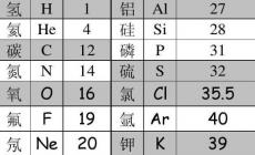 錳的相對原子質量是54還是55（錳的相對原子質量）