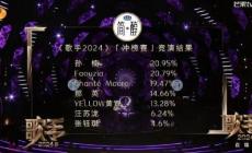 歌手第六期排名出爐 孫楠第一首歌是什么