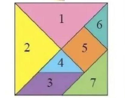 七巧板一共有幾個圖形圖組成