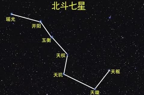 北斗七星是哪幾顆星 - m.0453c.com