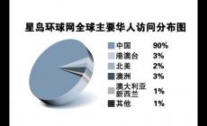 星島環球網是哪個國家的媒體及網址（m.stnn.cc）