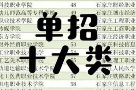 單招十大類詳細專業(yè)表 2025哪些專業(yè)就業(yè)率高