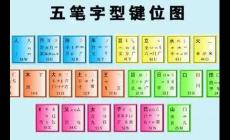 群五筆怎么打 群五筆怎么打字五筆字根