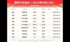 現在黃金價多少一克2023年(5月份)