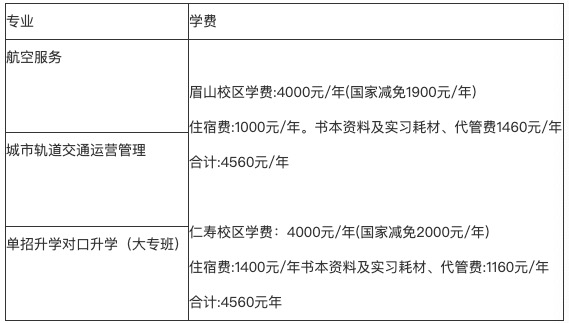 陽光高考網2023招生簡章（陽光高考網2023年如何呢？）