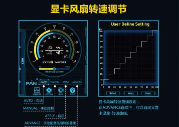 顯卡風扇轉速怎么調？