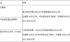 陽光高考網2023招生簡章回顧（陽光高考網2023年如何呢？）