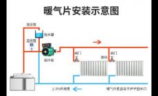土暖氣怎樣安裝熱得快