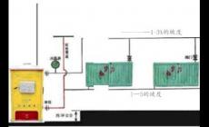 土暖氣怎么安裝循環好呢?
