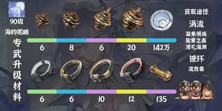 鳴潮坎特蕾拉如何升級