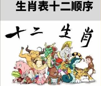 十二生肖順序表是什么 十二生肖順序表完整版