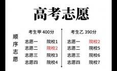 第一志愿和第二志愿有什么區(qū)別（第一志愿和第二志愿的區(qū)別）