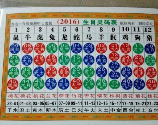 最新版2024十二生肖表圖片 2024運勢最好的生肖