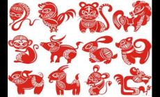 十二生肖順序表拼音 十二生肖的順序表圖片帶拼音