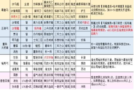 三國志戰略版朵思皇馬五隊共存怎么玩 三國志戰略版朵思皇馬五隊共存怎么玩